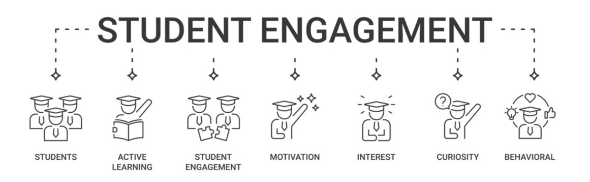 Student Engagement banner containing students, active learning, student engagement, motivation, interest, curiosity and behavioral vector icons