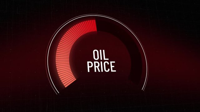 Digital gauge showing oil price rising, crude petroleum costs increasing on meter display, financial dashboard showing fuel inflation, energy market crisis, economic impact, Copy space.