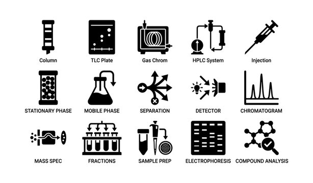 Icons illustrating key concepts in chromatography and analytical chemistry