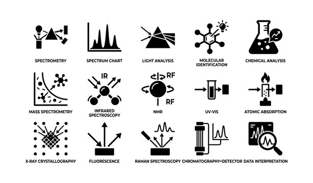 Scientific analysis icons: spectrometry, chromatography and molecular identification tools