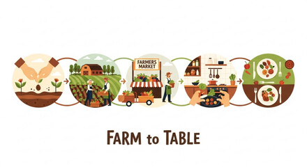 Farm to table concept with various scenes of sustainable food production and consumption