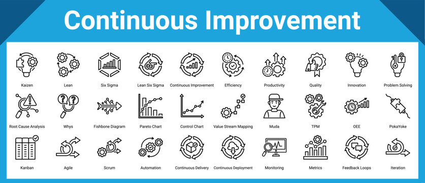 Continuous Improvement icon pack and collection