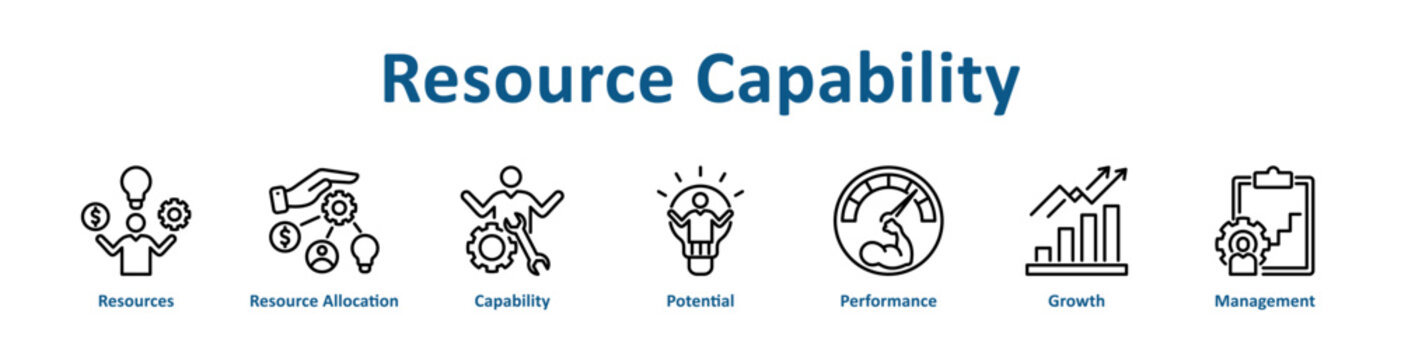 Resource Capability icon banner and collection