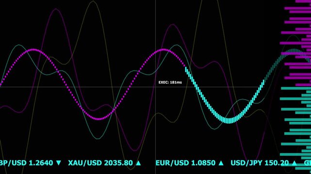 Global Economy Data Processing, Cyber Matrix Forex Background, Futuristic HFT Screen, Global Economy Data Processing, Digital Oscillating Data Loop
