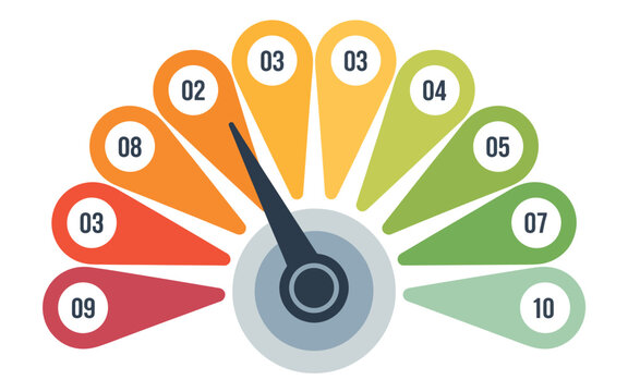 Rating scale in half circle vector design, showcasing one to ten feedback levels, ideal for user interface, evaluation, and digital survey graphics.