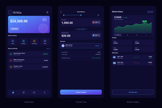 Three mobile app interface screens displaying a personal finance dashboard, a currency transfer flow, and market rate analytics with charts and currency pairs in a dark theme layout.