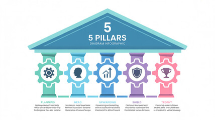 A professional infographic diagram titled 5 PILLARS with DIAGRAM INFOGRAPHIC in smaller text above it