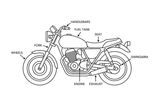 Motorcycle Parts Diagram Labeled Illustration