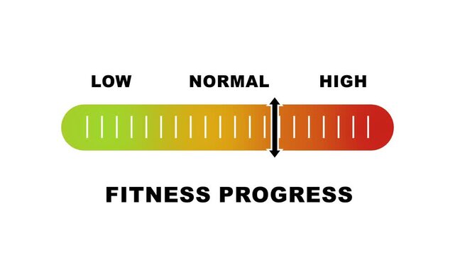 Fitness progress level indicator scale. Low normal & high meter infographic animation on white background. Showing high fitness progress level color gauge indicator for health and wellness monitoring.