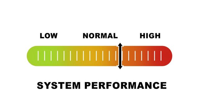 System performance level indicator scale. Low normal & high meter infographic animation on white background. Showing high system performance level color gauge indicator for device and workflow monitor