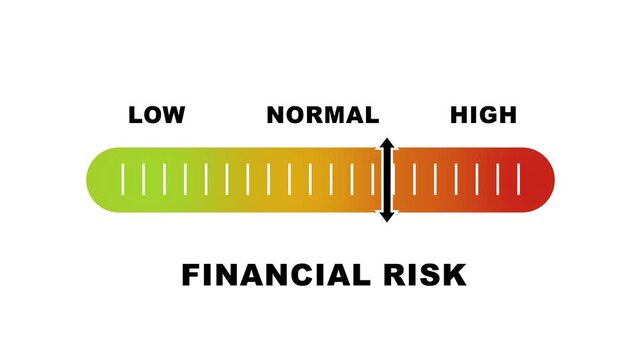 Financial risk level indicator scale. Low normal & high meter infographic animation on white background. Showing high financial risk level color gauge indicator for investment and business safety.
