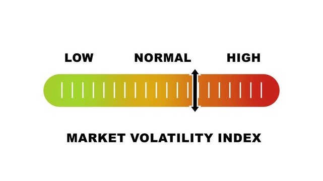 Market volatility index indicator.  Low, moderate, high meter infographic animation for investment and market risk monitoring.