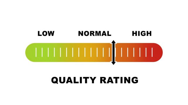Quality rating level indicator scale. Low normal & high meter infographic animation on white background. Showing high market quality rating level color gauge indicator for product & service monitoring