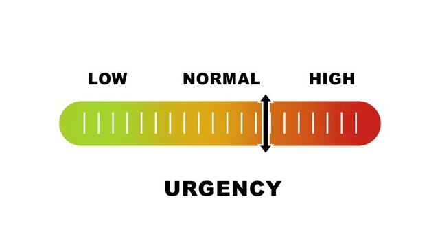 Urgency level indicator scale. Low normal & high meter infographic animation on white background. Showing high urgency level color gauge indicator for task priority time management and workflow.
