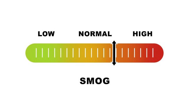 Smog level indicator scale. Low normal & high meter infographic animation on white background. Showing high smog level color gauge indicator for air quality and environmental monitoring.