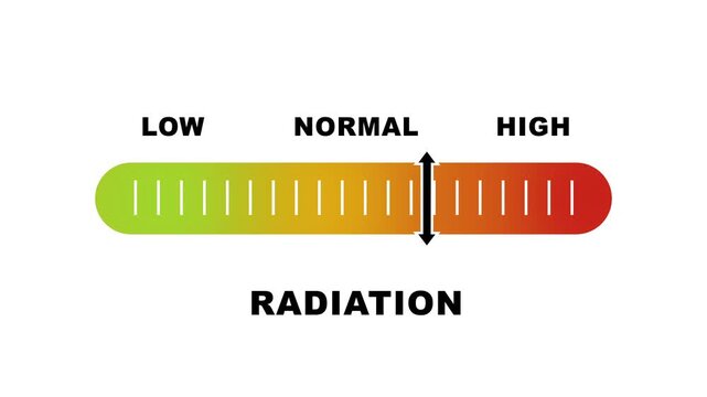 Radiation level indicator scale. Low normal & high meter infographic animation on white background. Showing high radiation level color gauge indicator for environmental and safety monitoring.
