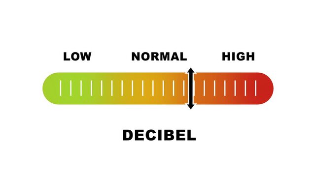 Decibel level indicator scale. Low Normal High meter infographic animation on white background. Animation showing high decibel level color gauge indicator for sound and noise monitoring.