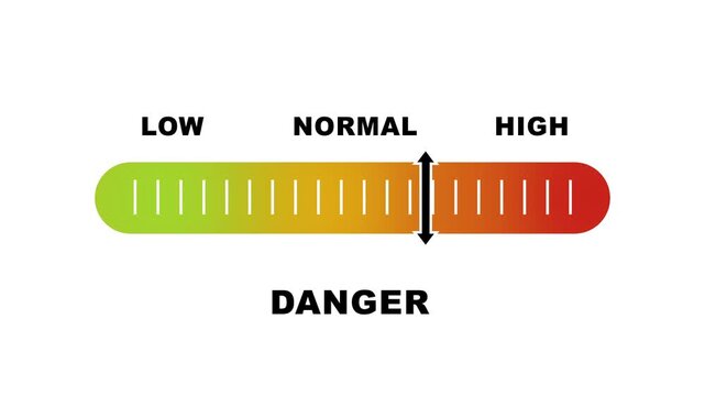Danger level indicator scale. Low Normal High meter infographic animation on white background. Animation showing high danger level color gauge indicator for safety and risk monitoring.