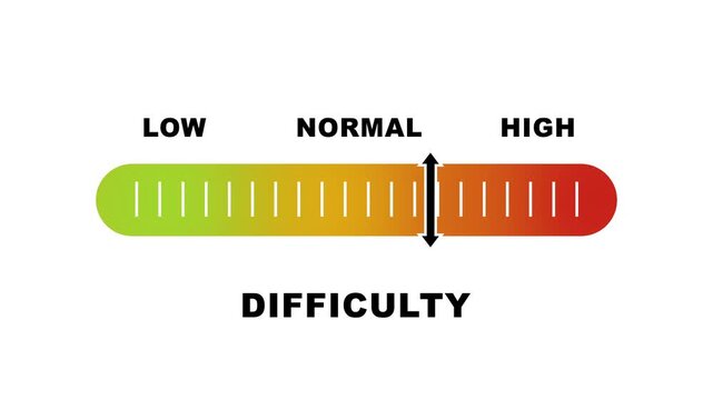 Difficulty level indicator scale. Low normal high meter infographic animation on white background. Showing high difficulty level color gauge indicator for skill assessment and performance monitoring.