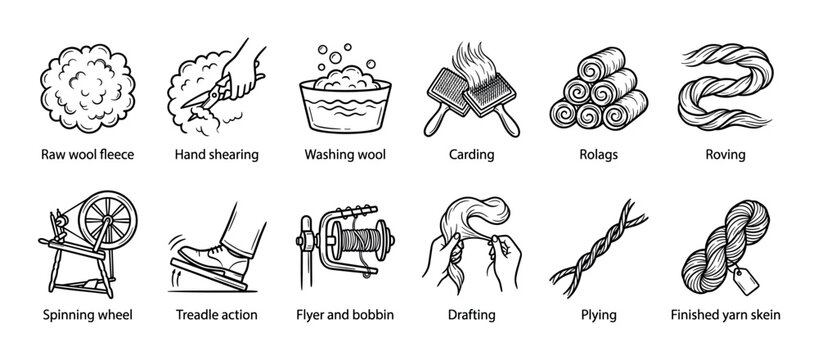 Twelve detailed black and white line art icons illustrate the traditional process of transforming raw wool into finished yarn, showcasing each step from shearing to spinning