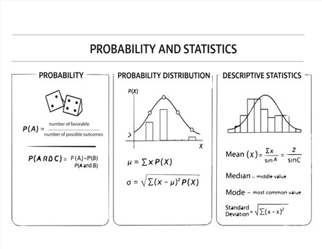 &bull; Probability and Statistics Basics &ndash; Educational Math Poster
