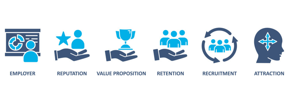 Employer branding banner web icon vector illustration concept with an icon of pay raise, reputation, value proposition, retention, recruitment and attraction 