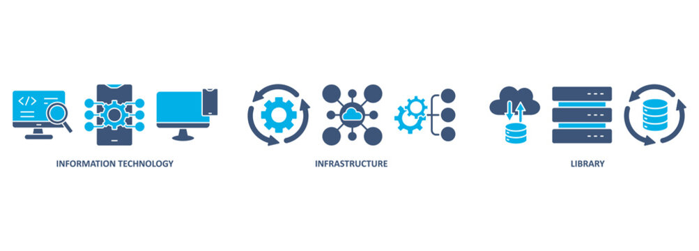 ITIL banner web icon vector illustration concept for information technology infrastructure library with icon of coding, electronic, computer, network, internet, database, and gears 