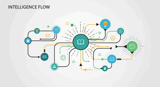 Intelligence Flow Business Process Diagram.