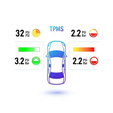 Automotive dashboard display showing tire pressure monitoring system (TPMS) with individual readings for all four car tires in PSI and Bar units, indicating safe and low pressure.