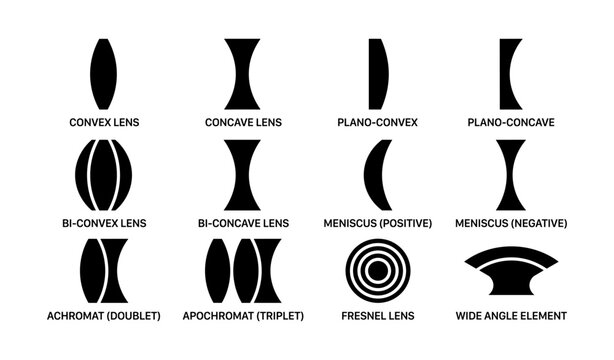 Types of lenses: convex, concave, plano, meniscus, achromat, apochromat, fresnel, wide angle
