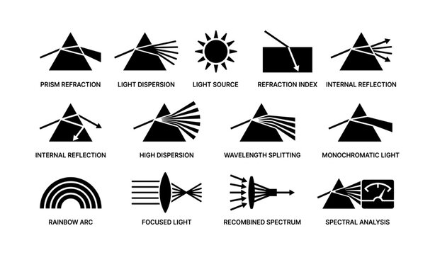 Light refraction diagrams of prism reflection and spectrum analysis