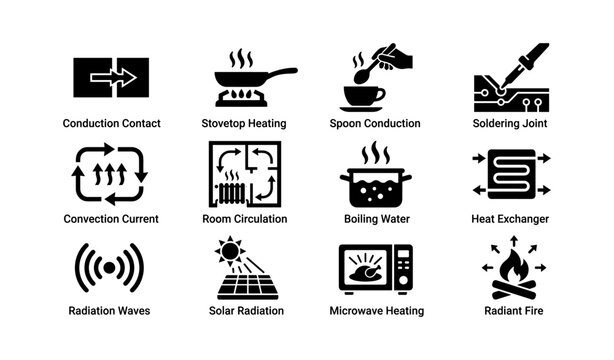 Illustrations of heat transfer and thermal processes