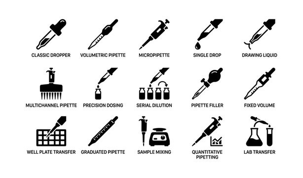 Laboratory pipette icons: dropper, micropipette, serial dilution, lab transfer