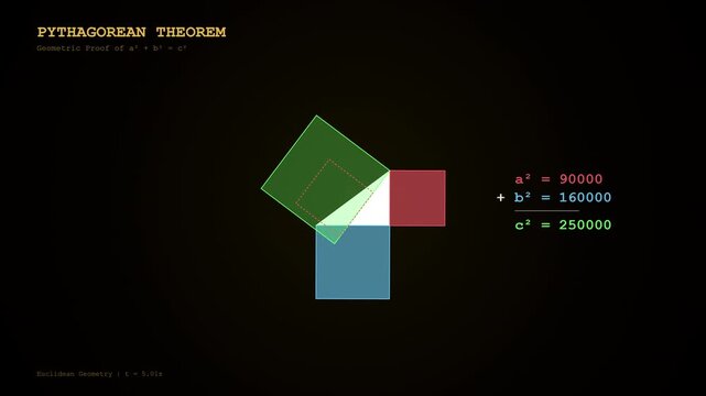 Pythagorean Proof Matematika