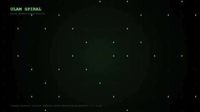 Ulam Spiral Matematika
