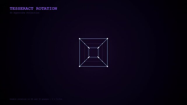 Tesseract Rotate Matematika
