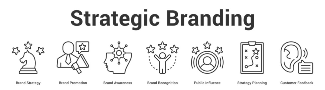 Strategic Branding web banner icon set vector illustration concept for business with icon of Brand Strategy, Brand Promotion, Brand Awareness, Brand Recognition, Public Influence, Strategy Planni.