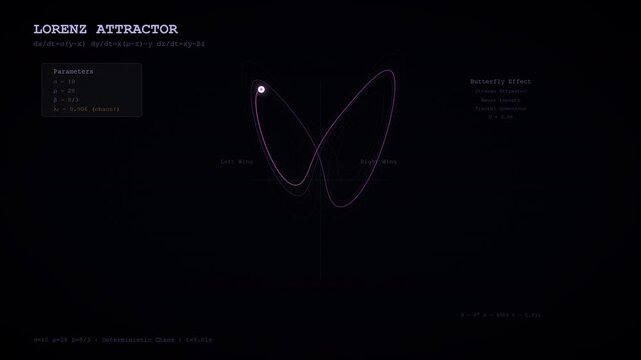Lorenz Attractor Fisika