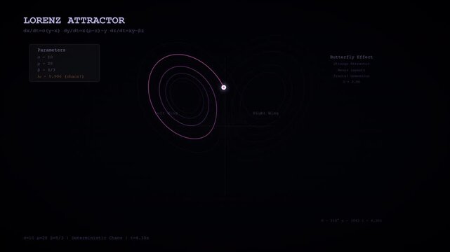 Lorenz Attractor Fisika