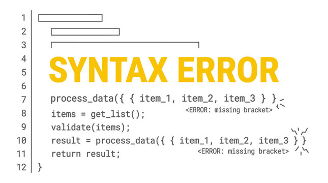 Syntax error in coding process data function with missing brackets and error messages