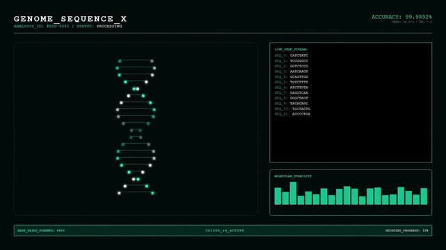 Genome Sequence X Analysis with Live Gene Stream and CRISPR V4 Active Molecular Stability Visualization.