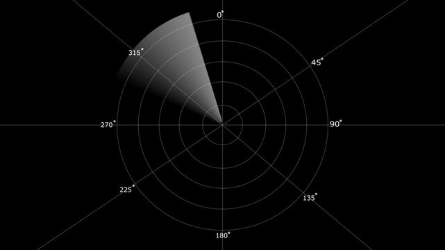 Radar .Radar Display airplane, travel HUD screen navigation aid with realistic ping detailing Military ship or aircraft radar showing scan results, multiple targets detected. Radar screen showing scan