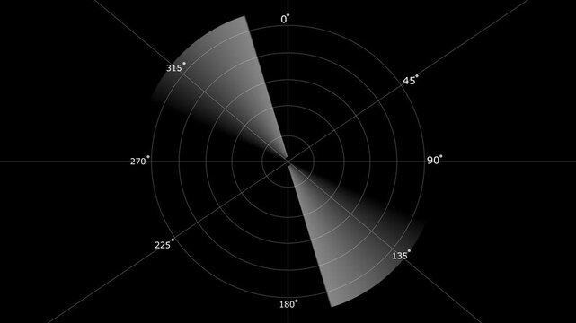 Radar .Radar Display airplane, travel HUD screen navigation aid with realistic ping detailing Military ship or aircraft radar showing scan results, multiple targets detected. Radar screen showing scan