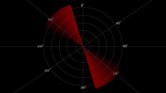 Radar .Radar Display airplane, travel HUD screen navigation aid with realistic ping detailing Military ship or aircraft radar showing scan results, multiple targets detected. Radar screen showing scan
