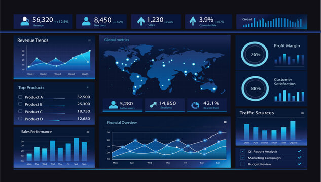 Modern Financial Dashboard with Data Analysis Charts and Annual Business Report Presentation UI.