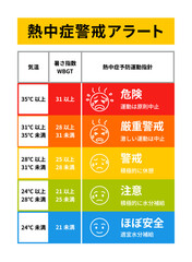 熱中症警戒アラート、暑さ指数（WBGT）別 運動指針表