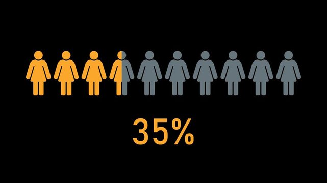Female population statistics animation with female icon row showing 35 percent progress transparent background alpha channel infographic element for demographic analytics marketing research reports