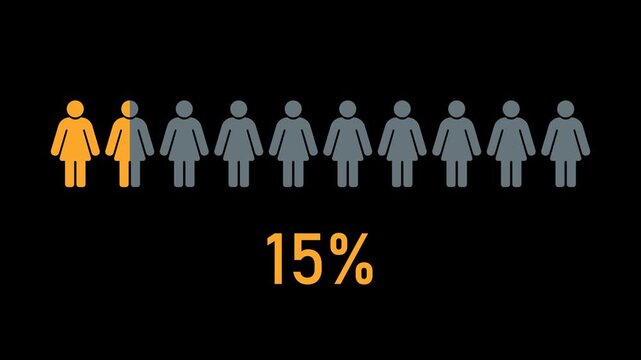 Female population statistics animation with female icon row showing 15 percent progress transparent background alpha channel infographic element for demographic analysis marketing research reports