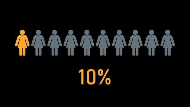 Female population statistics animation with female icon row showing 10 percent progress transparent background alpha channel infographic element for demographic analysis marketing research reports