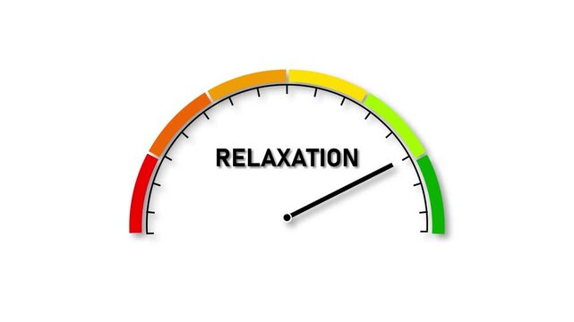 A semicircle gauge with a needle pointing to high on the relaxation scale with red, orange, yellow, and green color segments